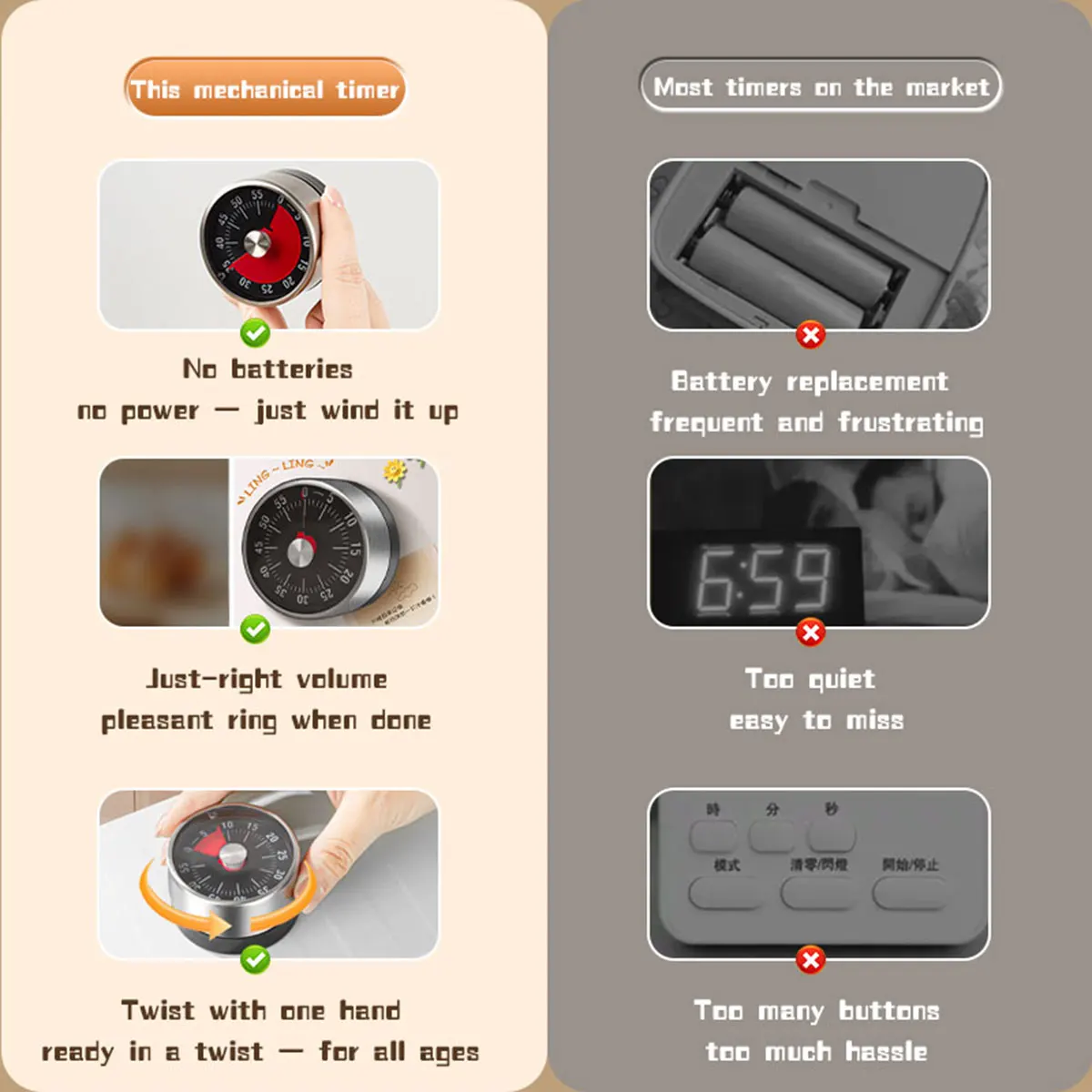 Baking Kitchen Hourly - Sichtbarer mechanischer Timer, 60-Minuten-Countdown-Uhr, Zeitmanager für